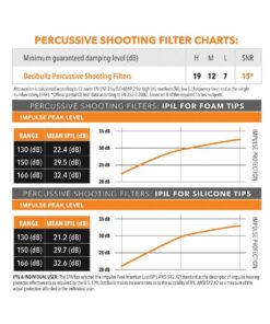 Dezibullz_Percussive_Earplugs