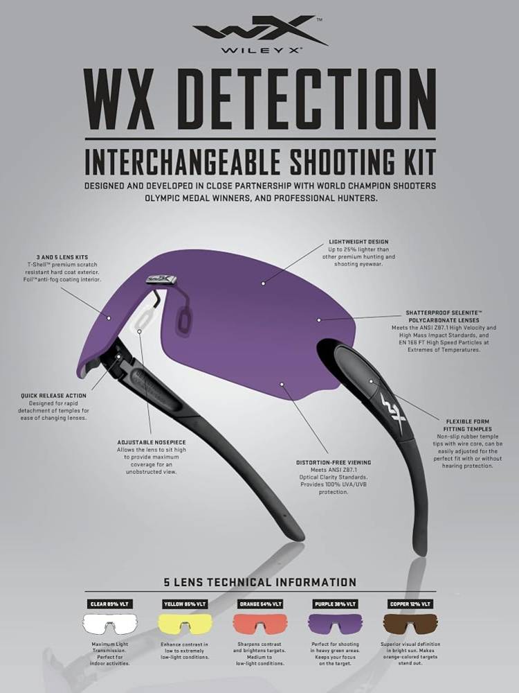 Wiley_X_Detection_Kit